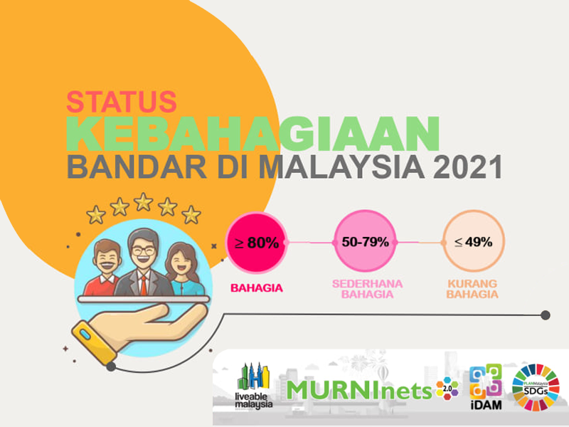 Pencapaian Bandar Bahagia Malaysia 2021